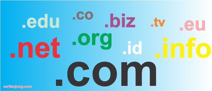 Tips Memilih Nama Domain yang Bagus dan Benar